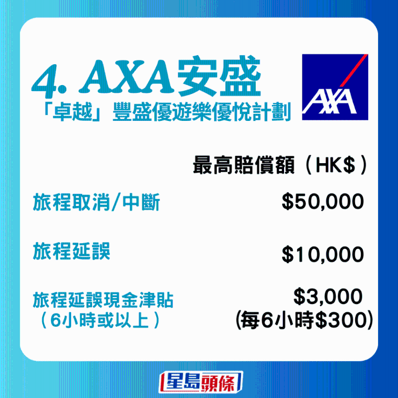 5大保險公司旅游保險保障1