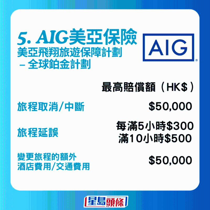 5大保險公司旅游保險保障