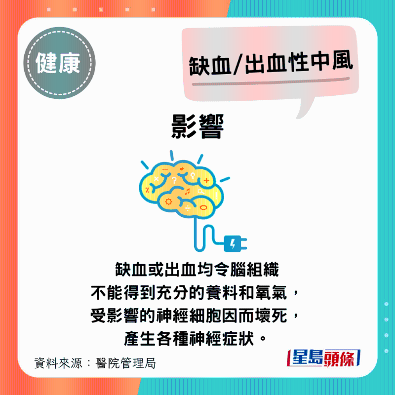缺血或出血均令腦組織不能得到充分的養料和氧氣，受影響的神經細胞因而壞死，產生各種神經癥狀。