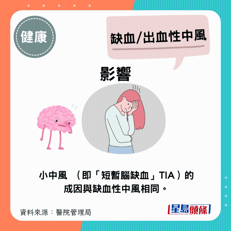 小中風（即短暫腦缺血》（TIA））的成因與缺血性中風相同。