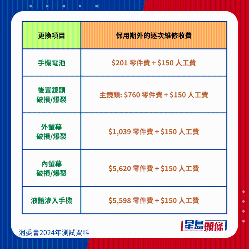 華為 P60 Pro Mate X3 羽砂黑維修保養費、