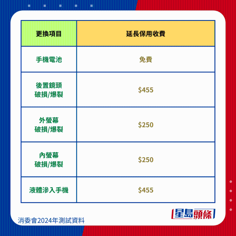 三星 Samsung Galaxy S23 Ultra維修保養費。