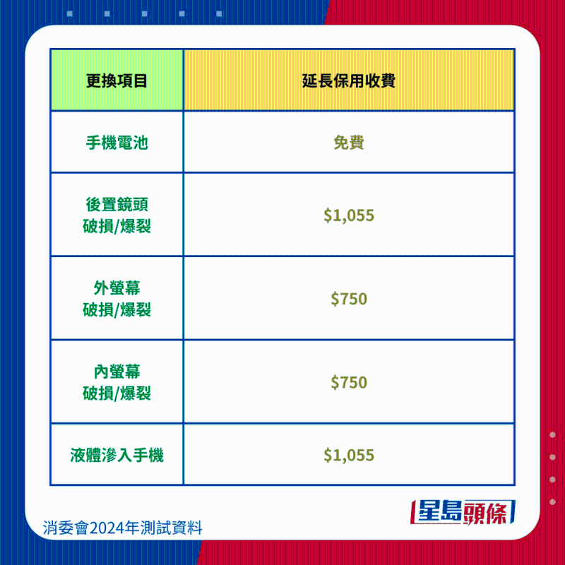 三星 Samsung Galaxy Z Flip5 維修保養費。