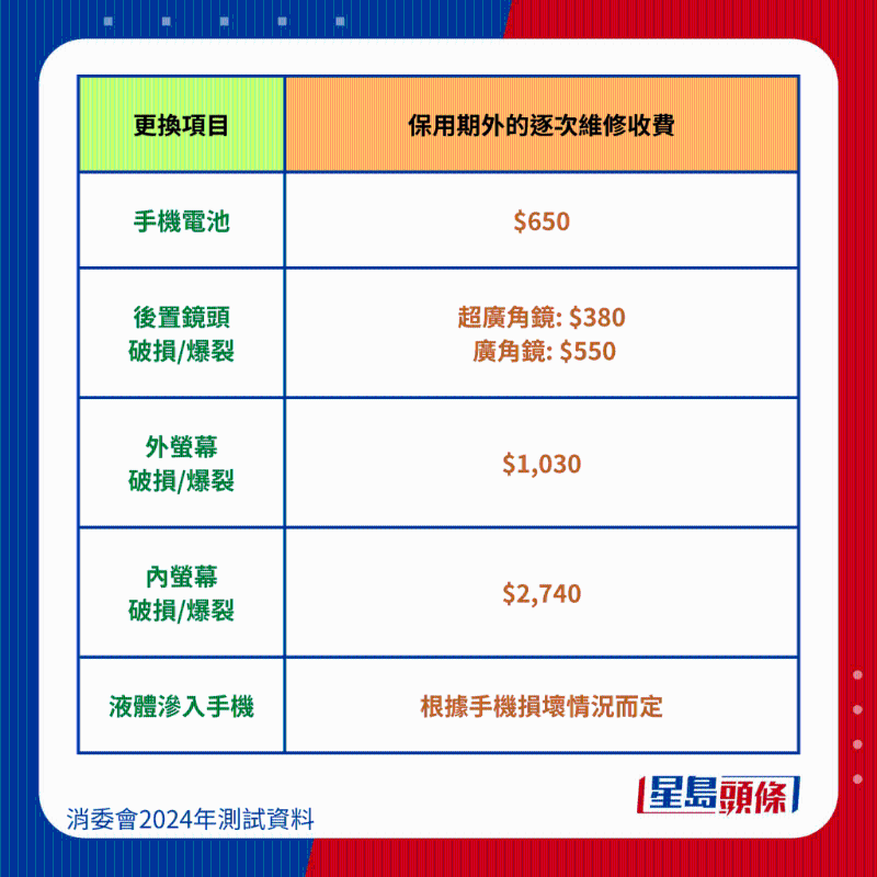 三星 Samsung Galaxy Z Flip5 維修保養費、