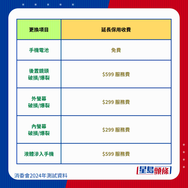 小米 Xiaomi Redmi Note 12 Pro 5G 維修保養費用。