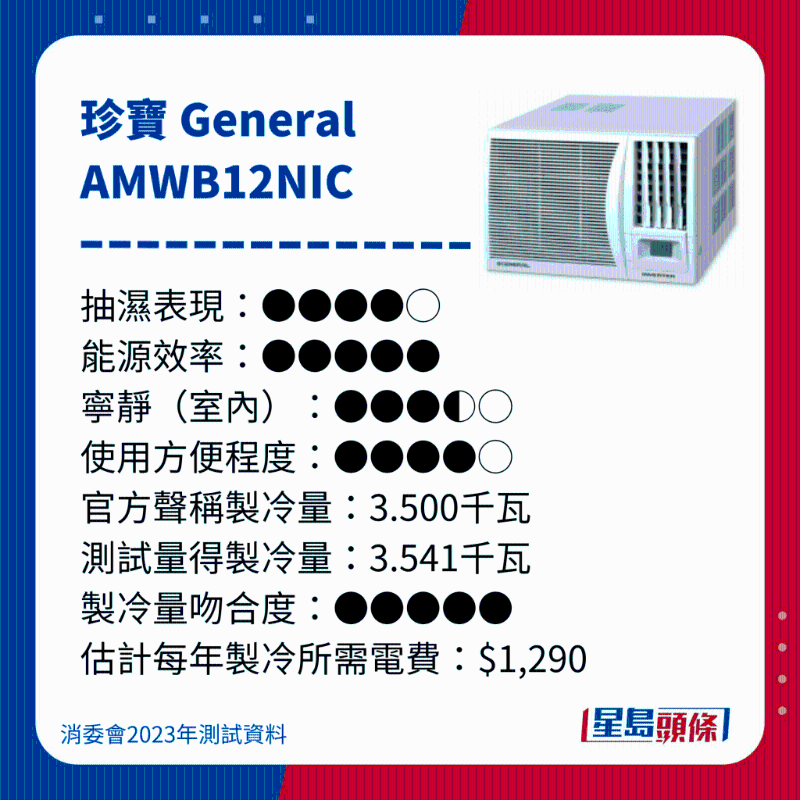 消委會測評28款冷氣機40