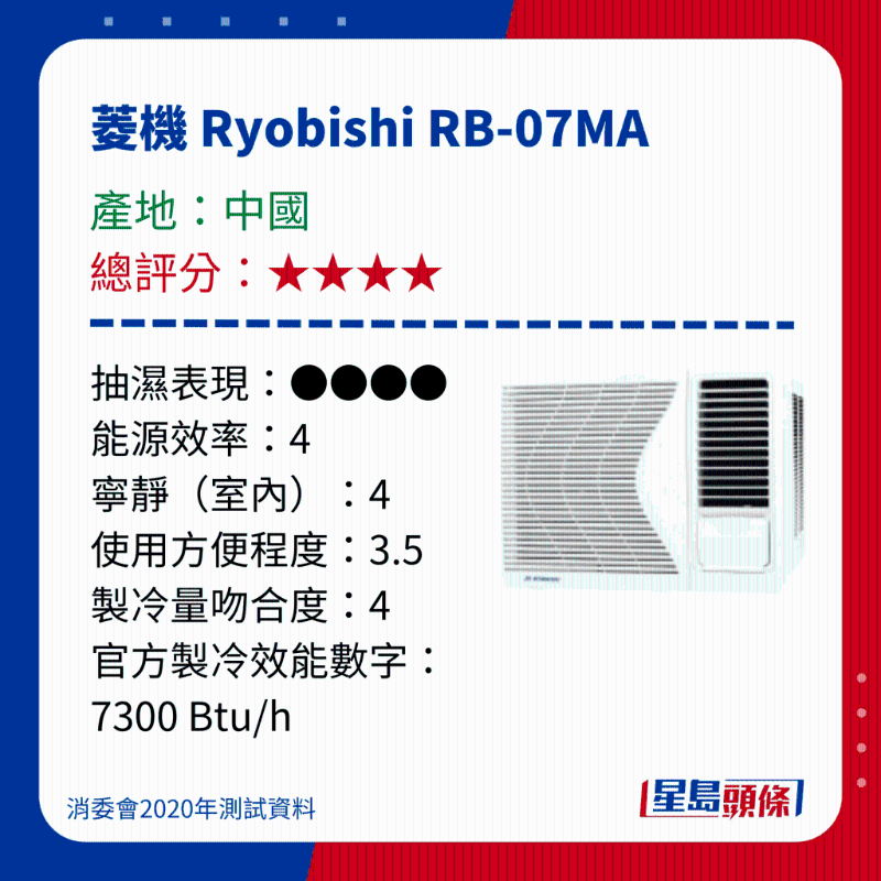 消委會測評28款冷氣機3