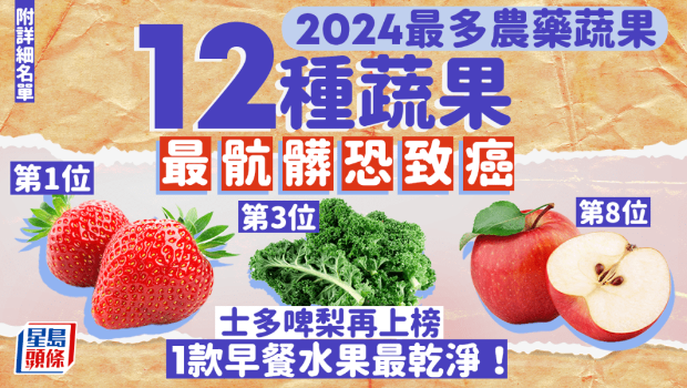 2024最多農藥蔬果 2024最多農藥蔬果