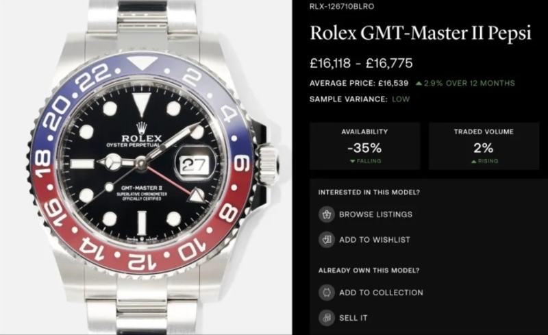 有“百事圈”(Pepsi)之稱的的紅藍表圈GMT-Master II展現抗跌能力