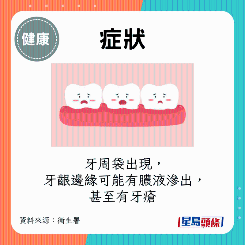 牙周袋出現 牙周袋出現