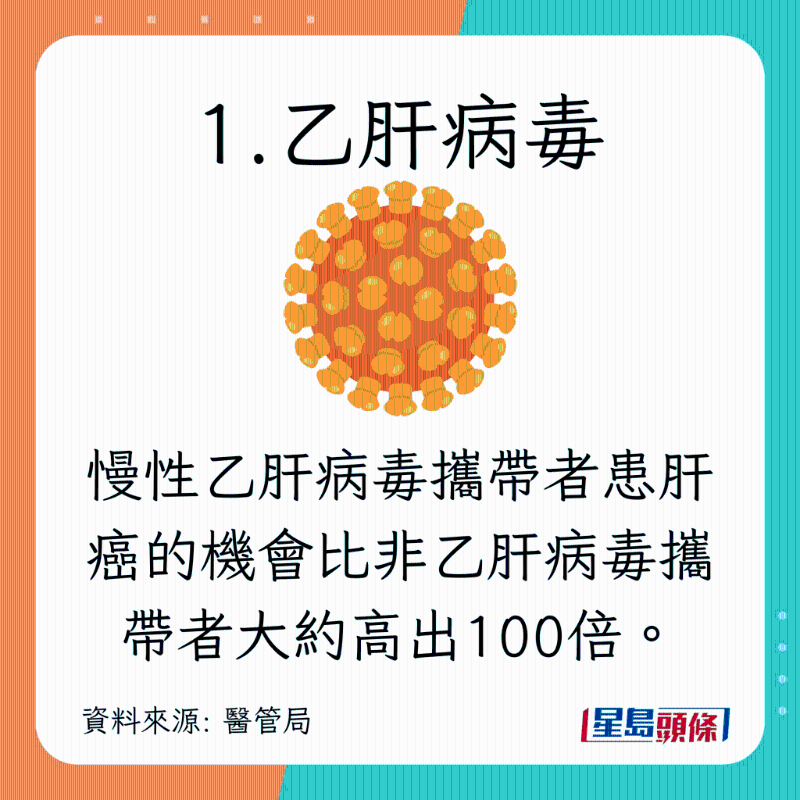 8種增加肝癌風險的高危因素7 8種增加肝癌風險的高危因素7