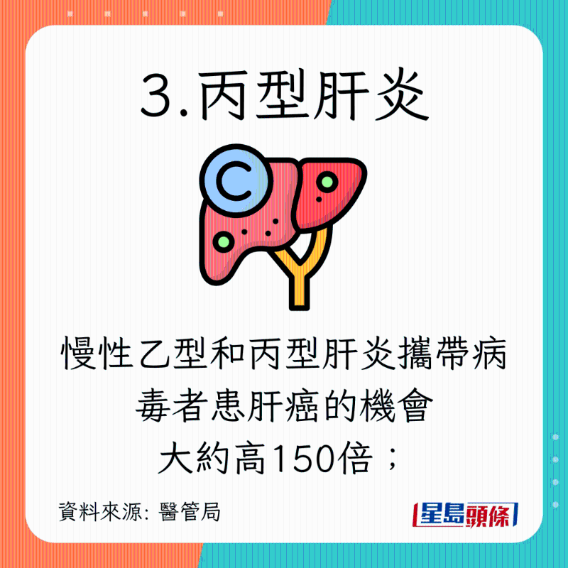 8種增加肝癌風險的高危因素5 8種增加肝癌風險的高危因素5