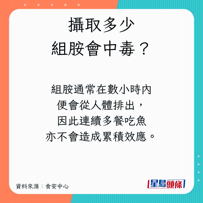 組胺中毒會致命？