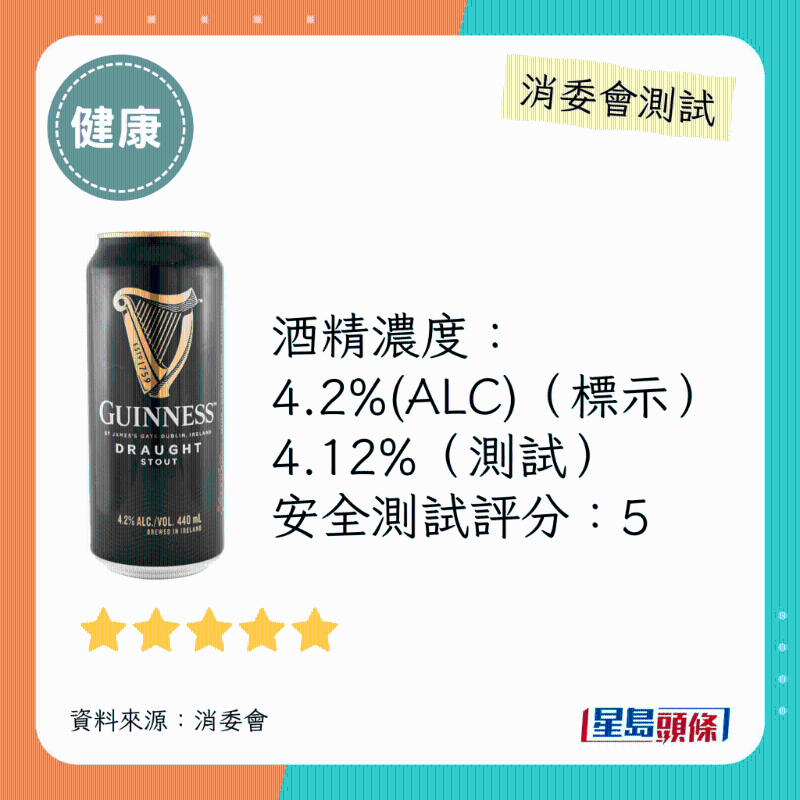消委會啤酒滿分安全推介名單：Guinness。