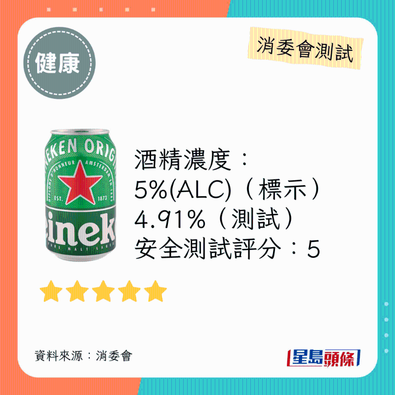 消委會啤酒滿分安全推介名單：Heineken。