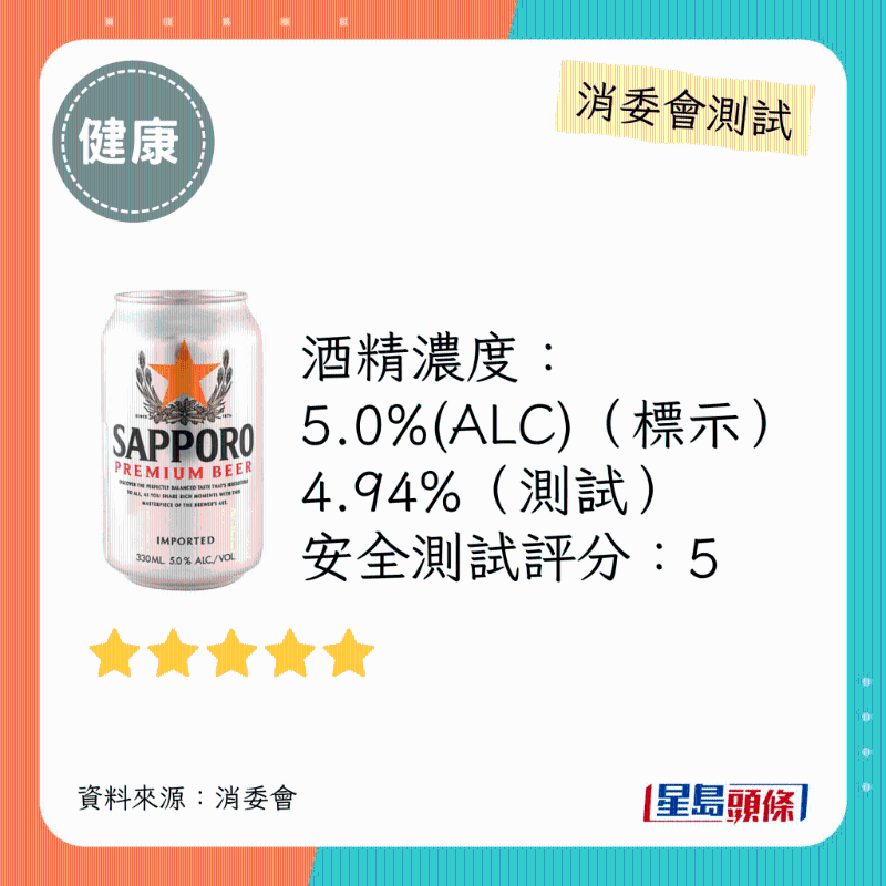 消委會啤酒滿分安全推介名單：SAPPORO。