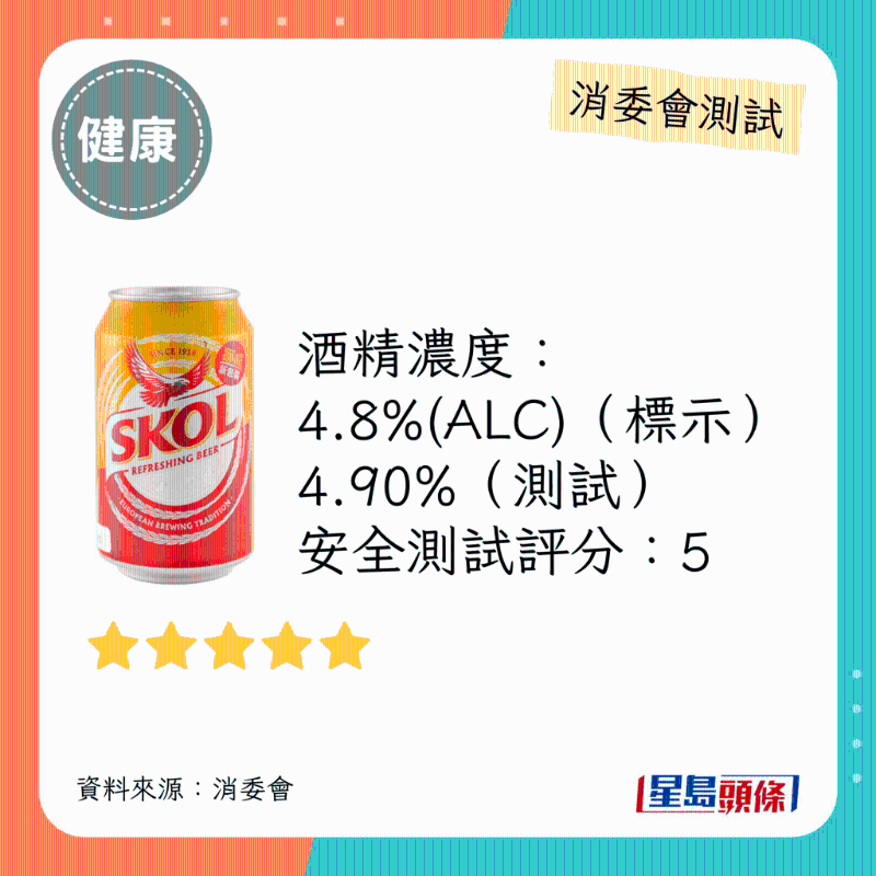 消委會啤酒滿分安全推介名單：獅威。
