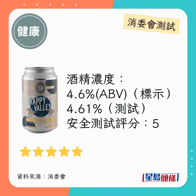 消委會啤酒滿分安全推介名單：香港啤酒公司。