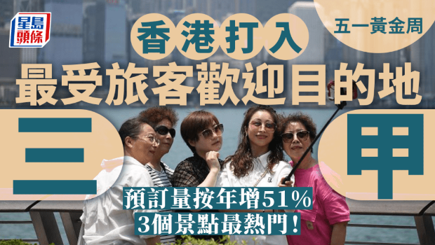 香港打入最受國際旅客歡迎目的地三甲