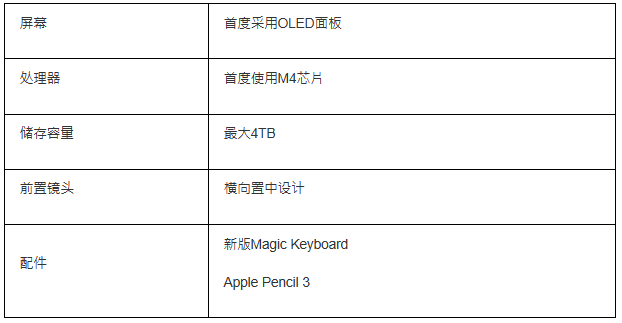升級重點 升級重點
