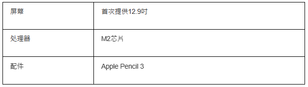 新iPad Air升級重點 新iPad Air升級重點