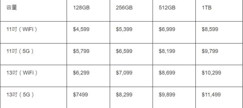 iPad Air 2024 iPad Air 2024