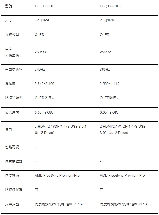 Odyssey OLED G8 G6規格 Odyssey OLED G8 G6規格