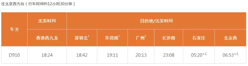 香港往北京西方向