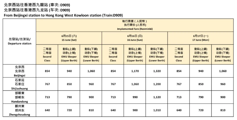 途經站點相關票價：北京往香港