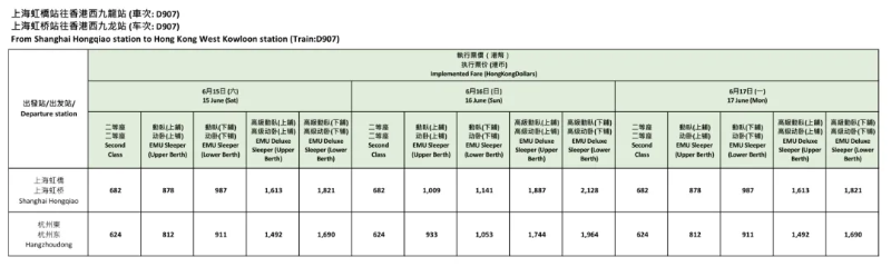 途經站點相關票價：香港去上海