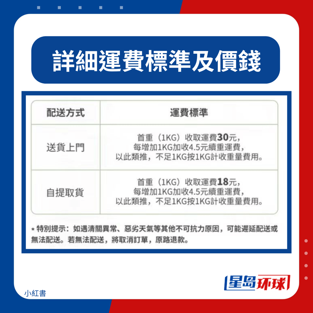 詳細運費標準及價錢 詳細運費標準及價錢