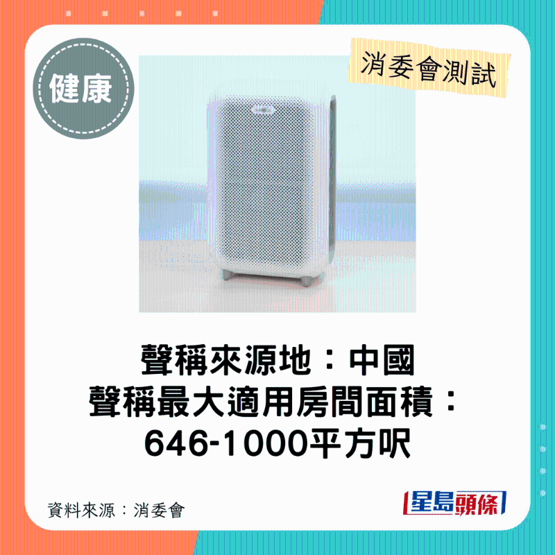 b-MOLA（型號：BM100）：最大適用房間面積介乎646-1000平方呎。