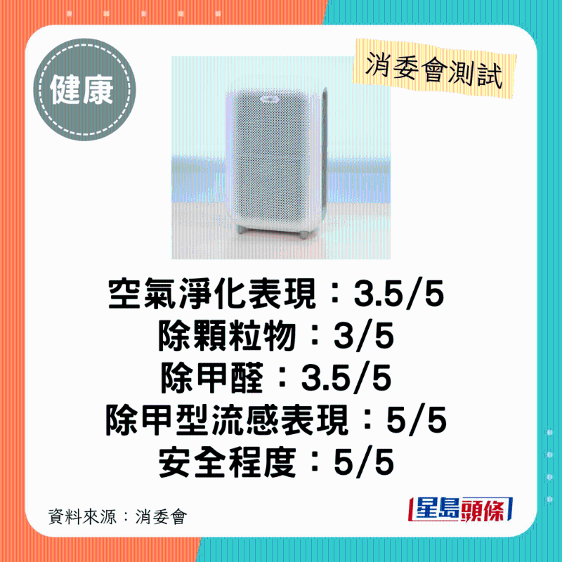 b-MOLA（型號：BM100）：$4,888 。