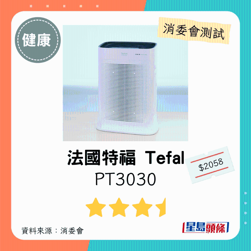 法國特福Tefal（型號：PT3030）：3星半。