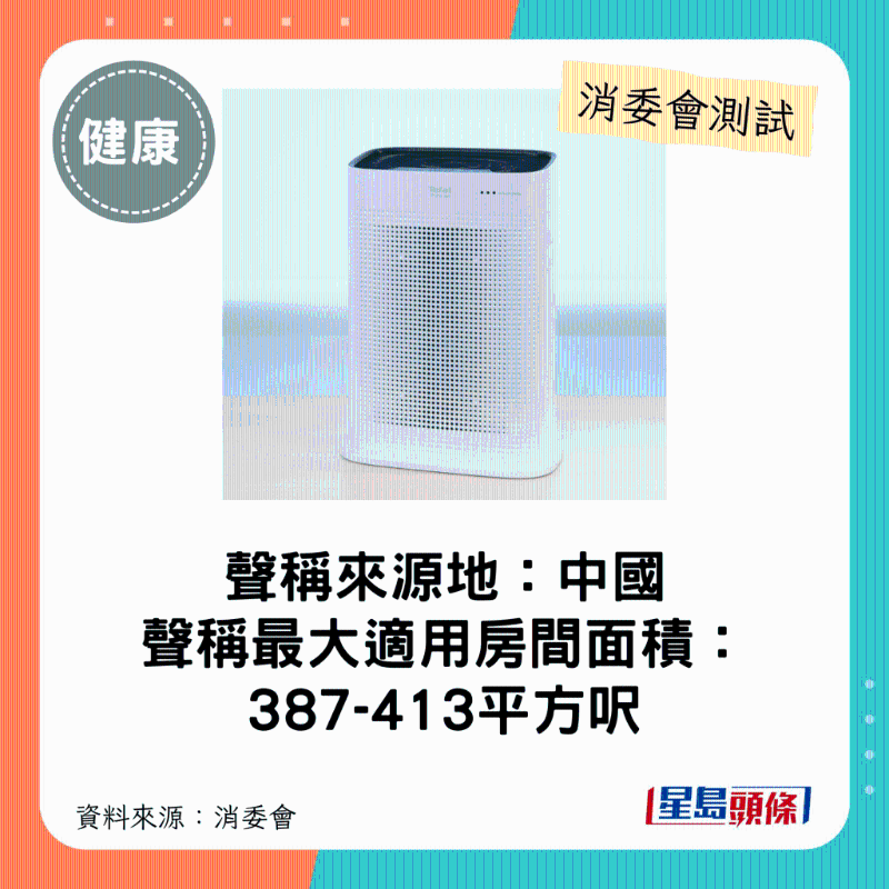 法國特福 Tefal（型號：PT3030）：最大適用房間面積介乎387-413平方呎平方呎。