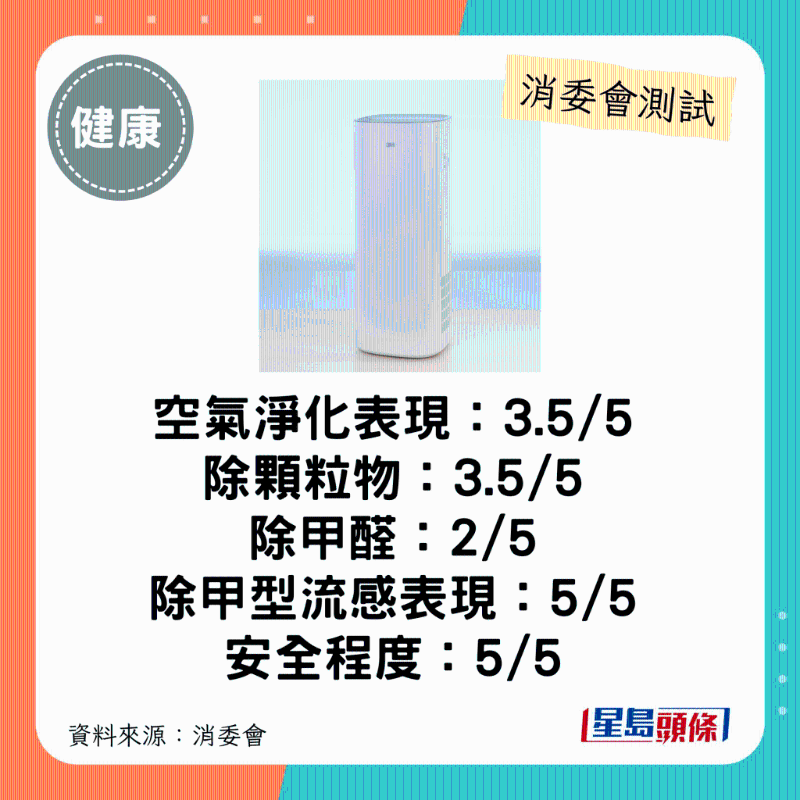 3M（型號：FAPHK-T02WA-F1）：$3,290。