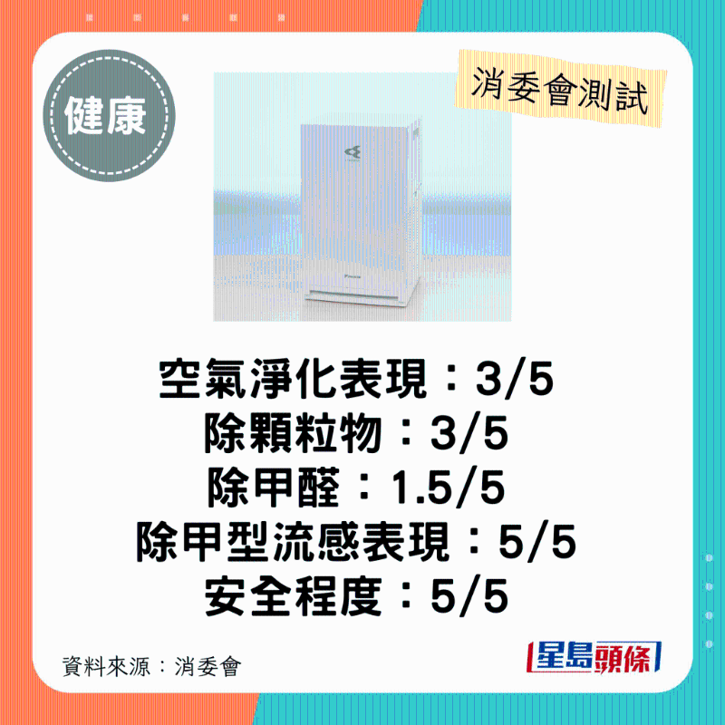 大金 DAIKIN（型號：MC30YBFVM3）：$2,600。