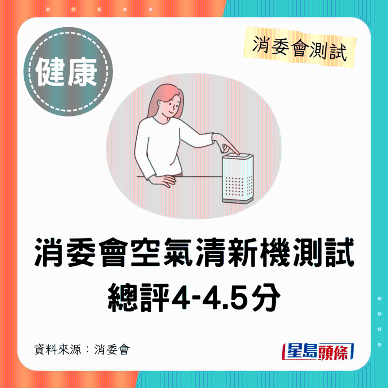 消委會4-4.5分總評空氣清新機。
