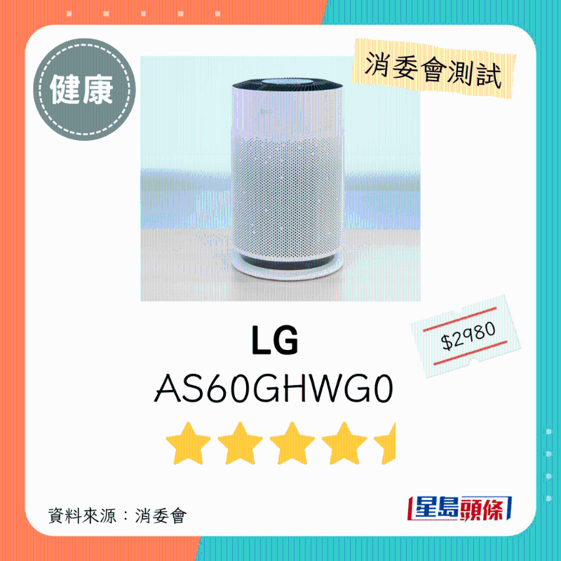 LG（型號：AS60GHWG0）：4.5星。