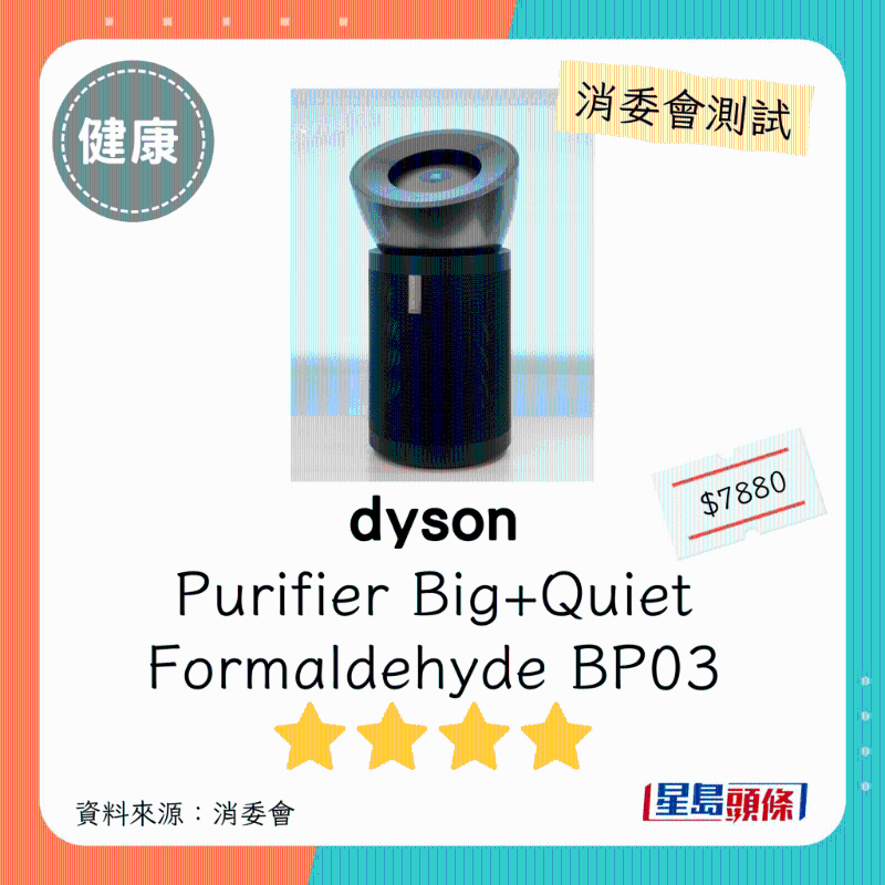 dyson（型號：Purifier Big+Quiet Formaldehyde BP03）：4星。