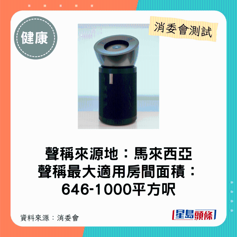 dyson（型號：Purifier Big+Quiet Formaldehyde BP03）：最大適用房間面積介乎646平方呎至1000平方呎。