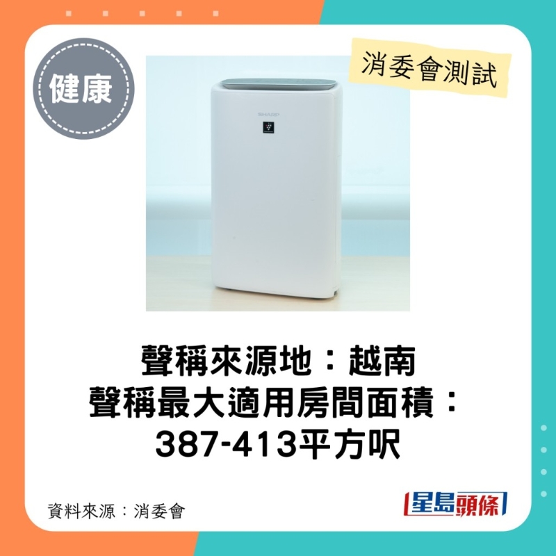 SHARP（型號：KI-N50A-W）：最大適用房間面積介乎387-413平方呎。