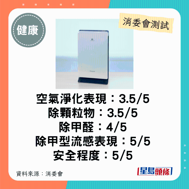 Panasonic（型號：F-PXV35H）：整體表現不俗、機身較纖薄及輕巧。