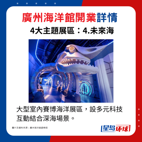 主題展區4.未來海：大型室內賽博海洋展區，設多元科技互動結合深海場景。