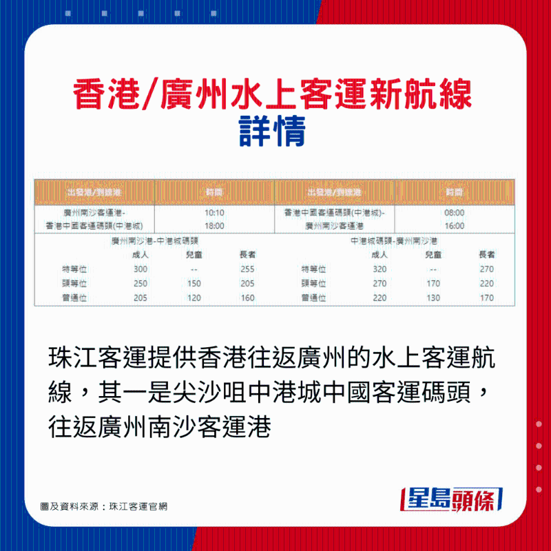 香港往返廣州水上客運新航線！4