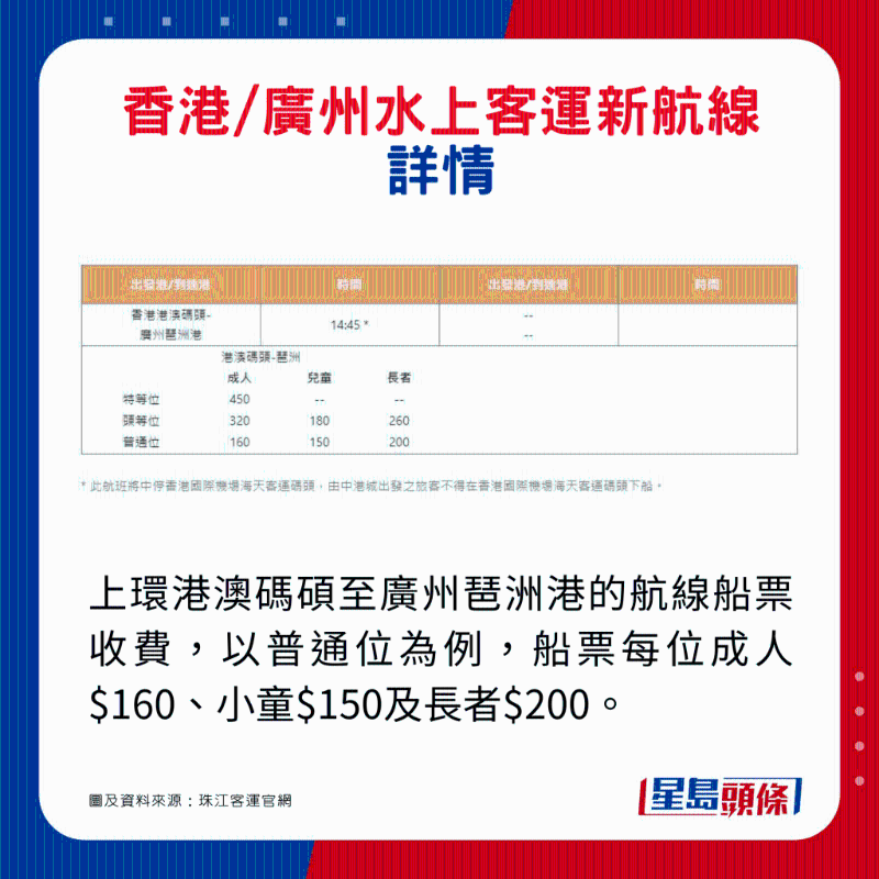 香港往返廣州水上客運新航線！