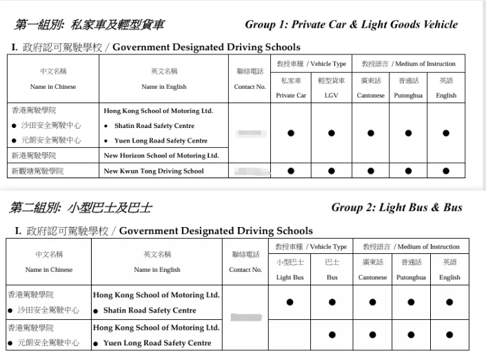 在香港考駕照需要滿足什么條件？