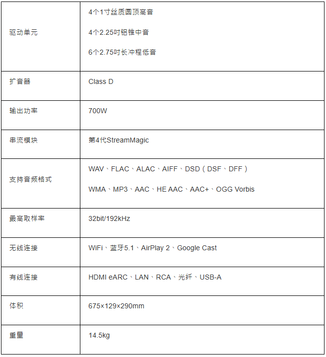 Cambridge Audio Evo One規格 Cambridge Audio Evo One規格