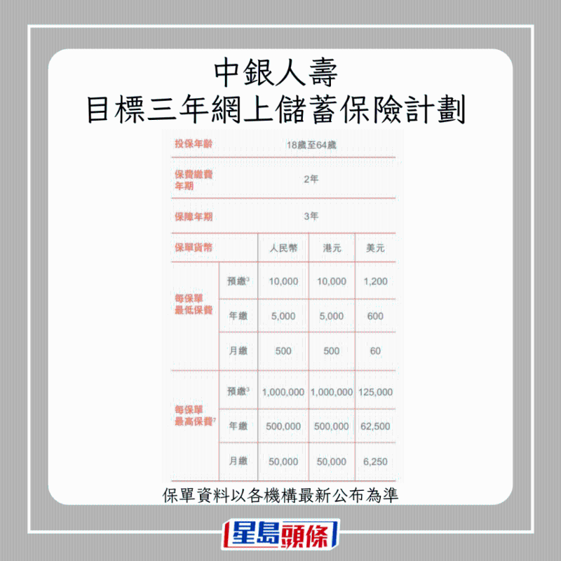 儲蓄保險 儲蓄保險