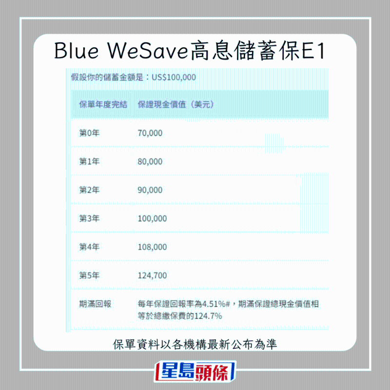 儲蓄保險2 儲蓄保險2